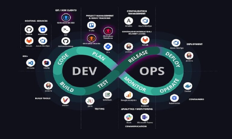 DevOps