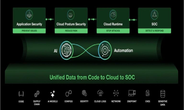 Cortex Cloud
