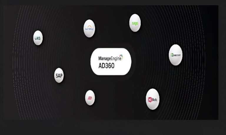 AD360: identidades digitales