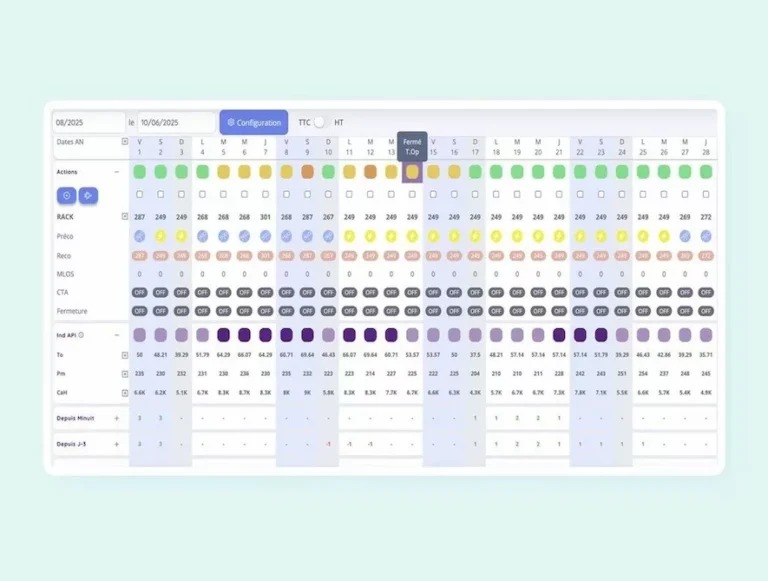 IA rentabilidad hotelera