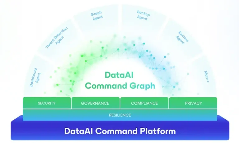 In the era of agentic AI, Veeam drives operational privacy
